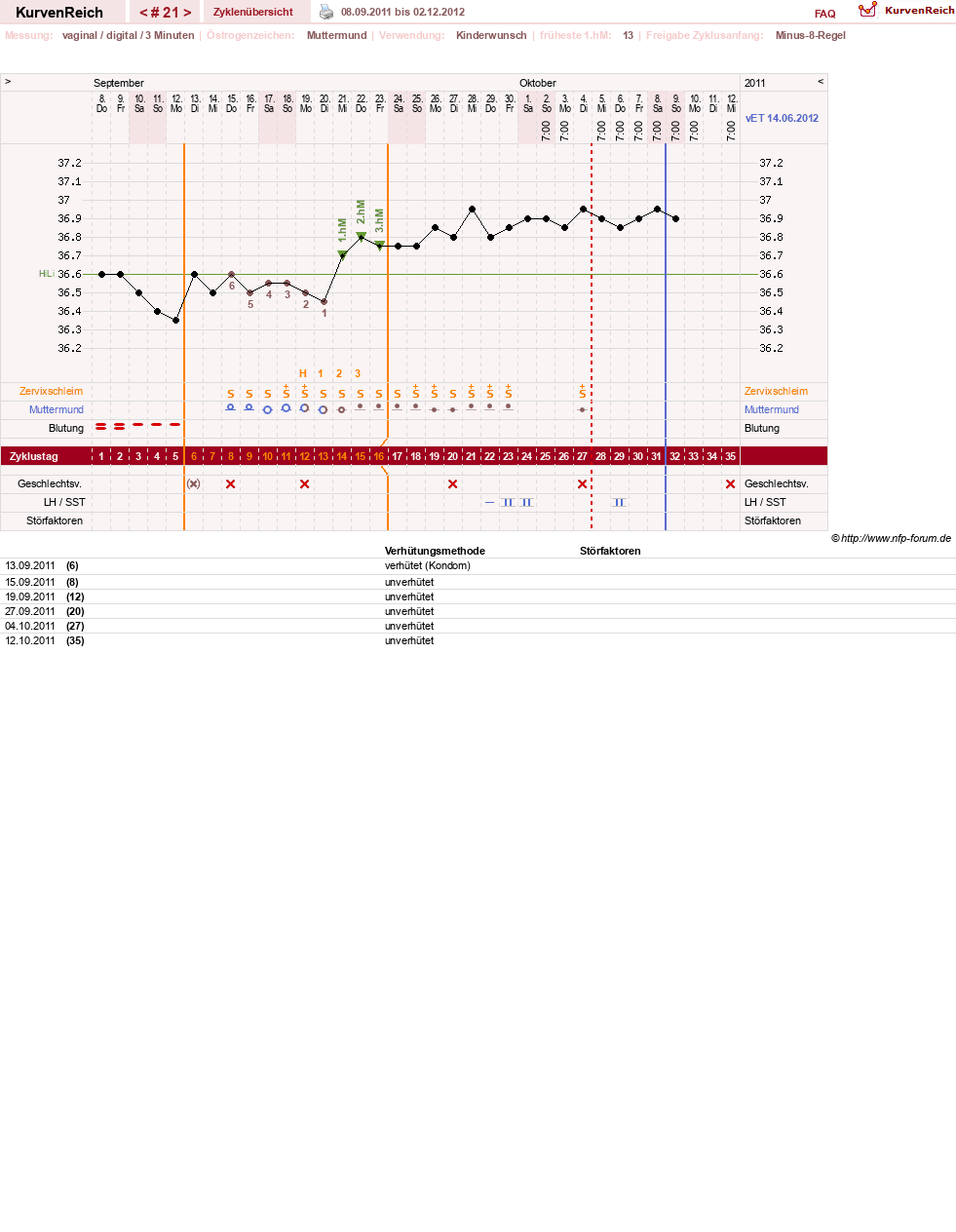 NFP-Kurve User #14794