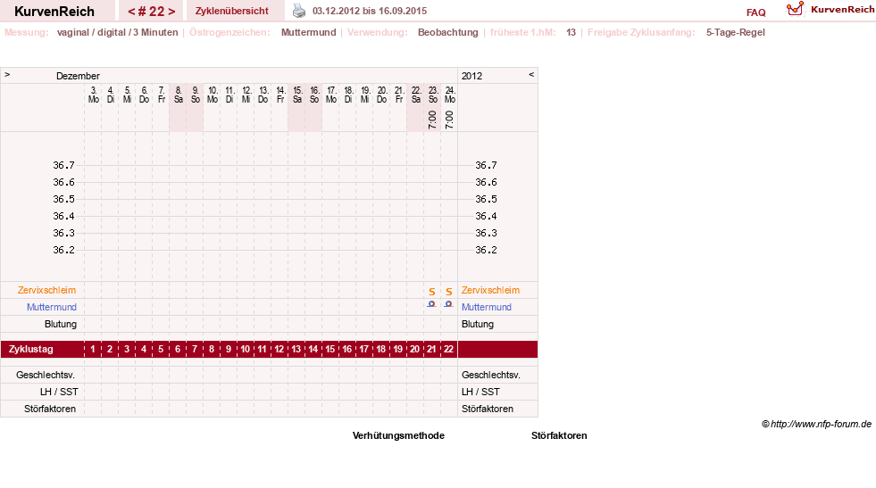 NFP-Kurve User #14794