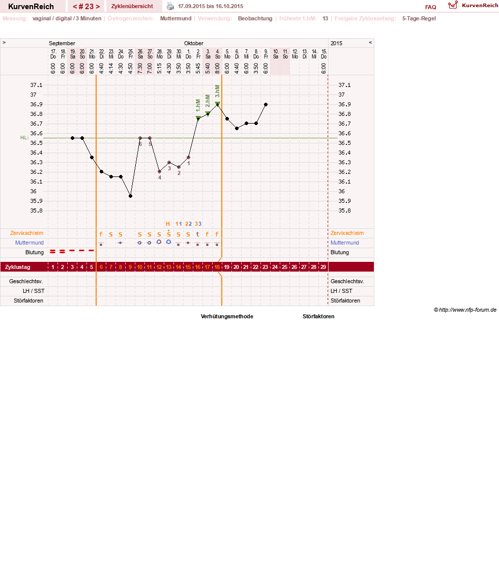 NFP-Kurve User #14794