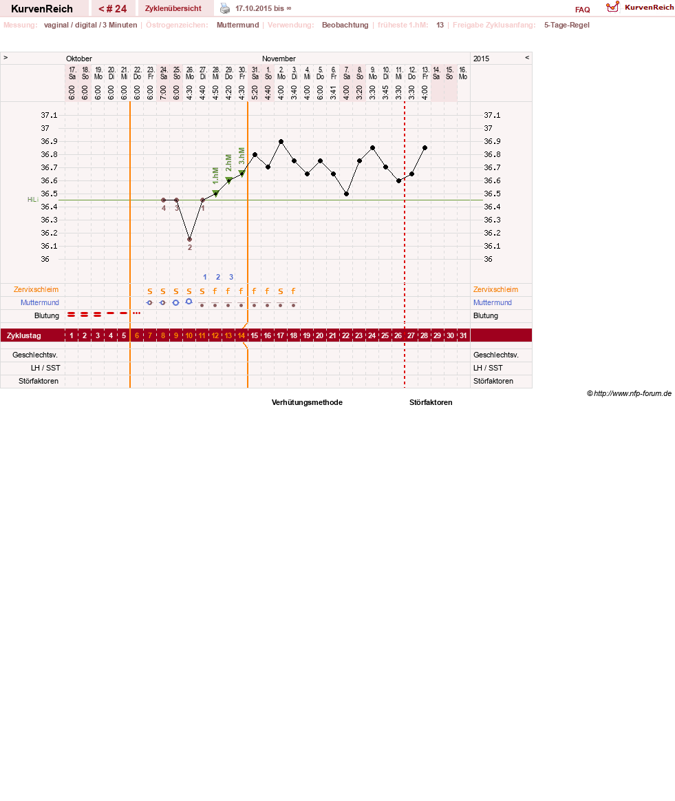NFP-Kurve User #14794
