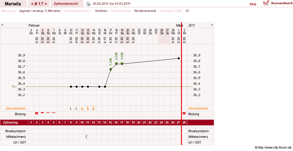 NFP-Kurve User #14844