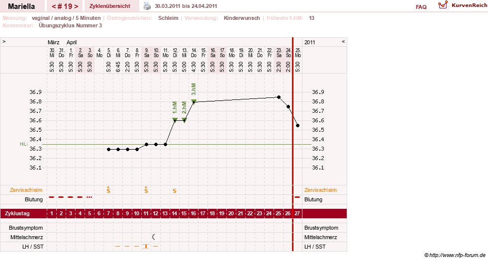 NFP-Kurve User #14844