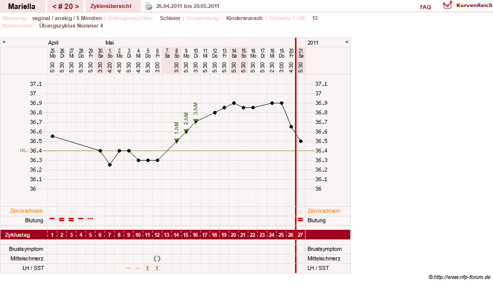 NFP-Kurve User #14844