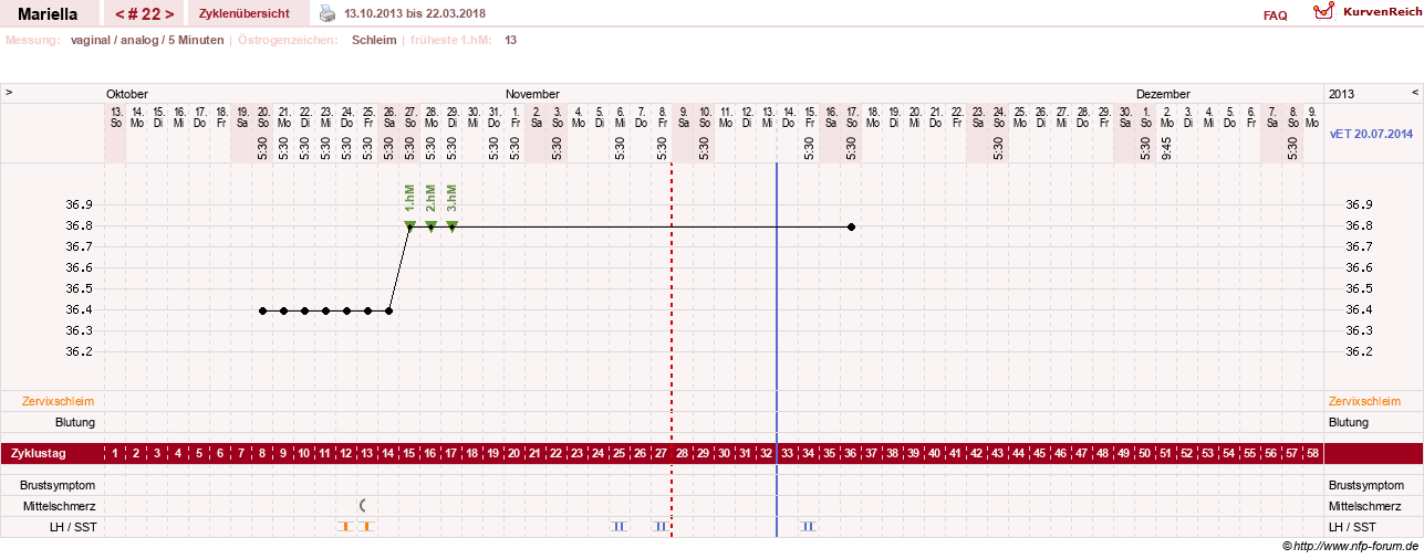 NFP-Kurve User #14844