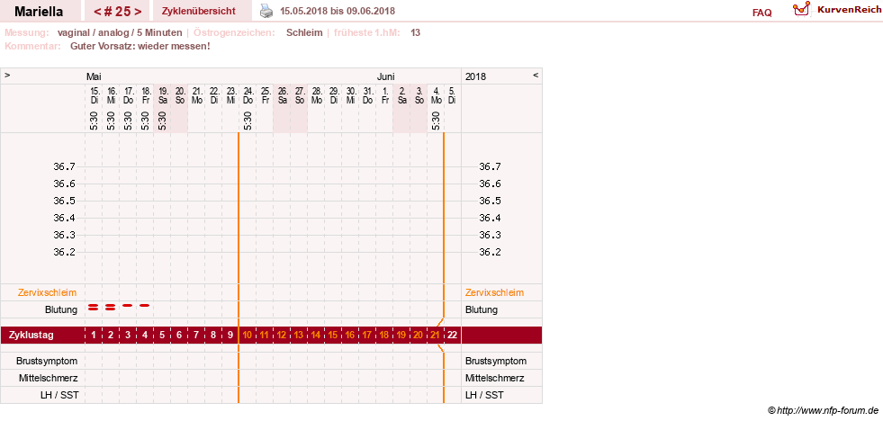NFP-Kurve User #14844