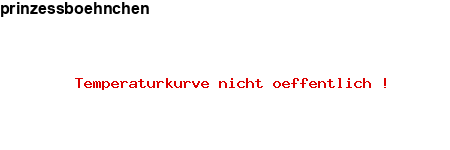 NFP-Kurve User #14869