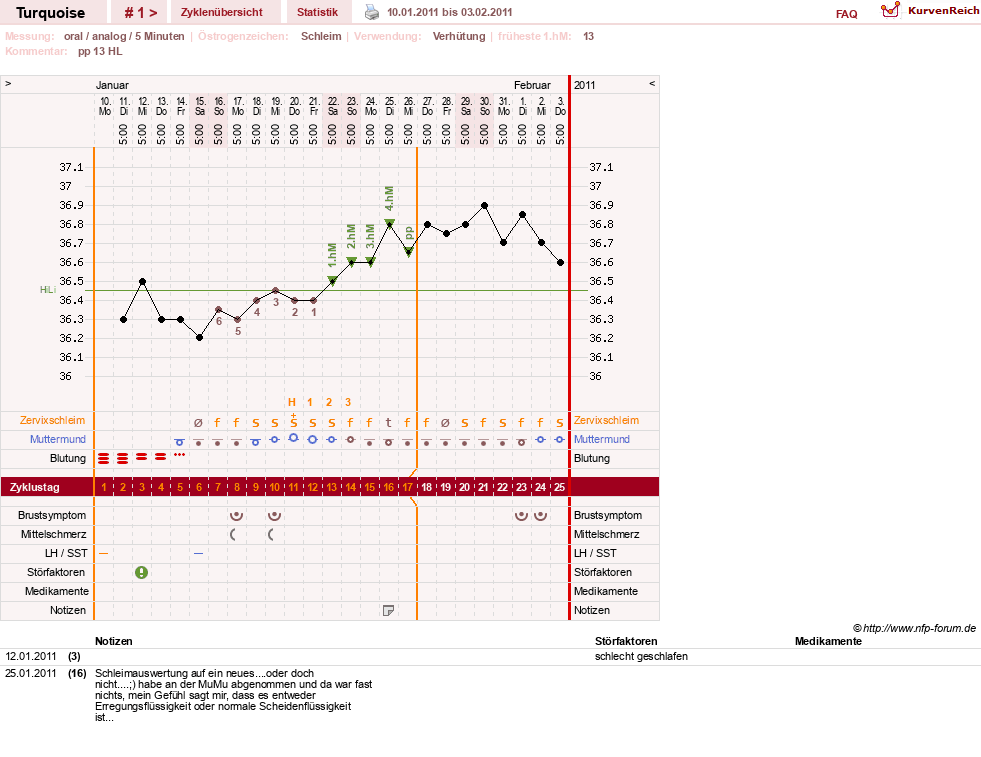 NFP-Kurve User #14890