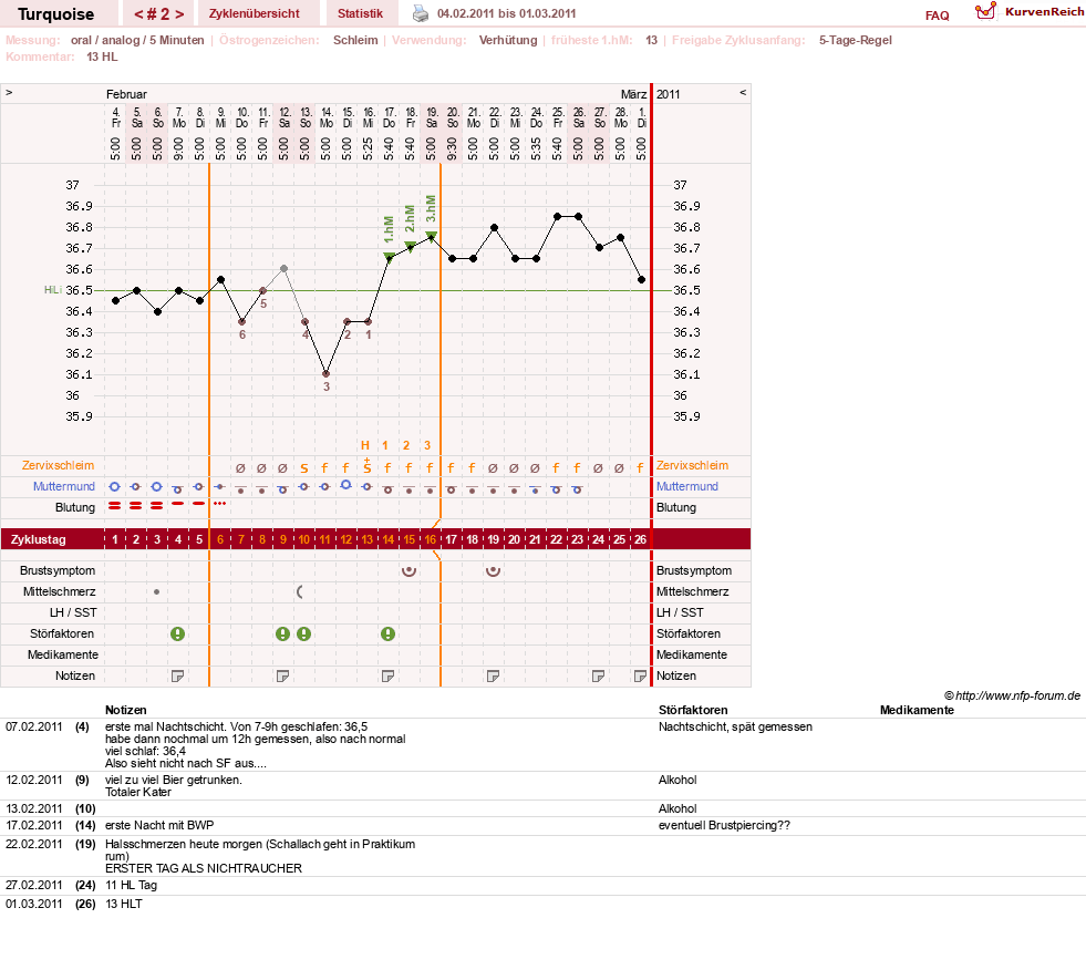 NFP-Kurve User #14890