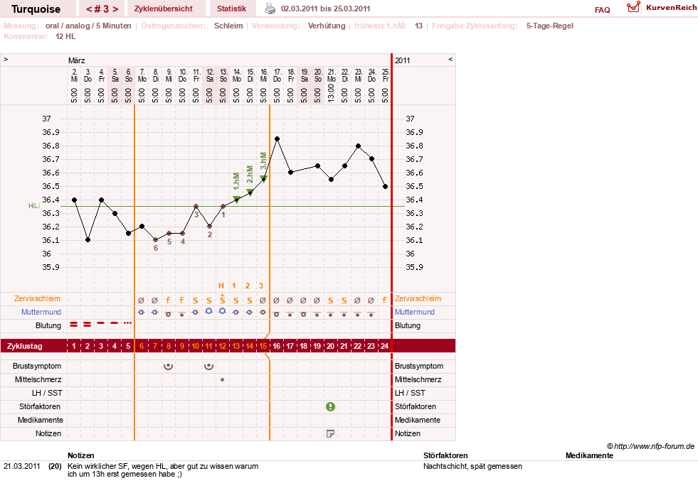 NFP-Kurve User #14890
