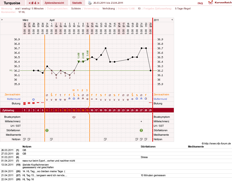 NFP-Kurve User #14890