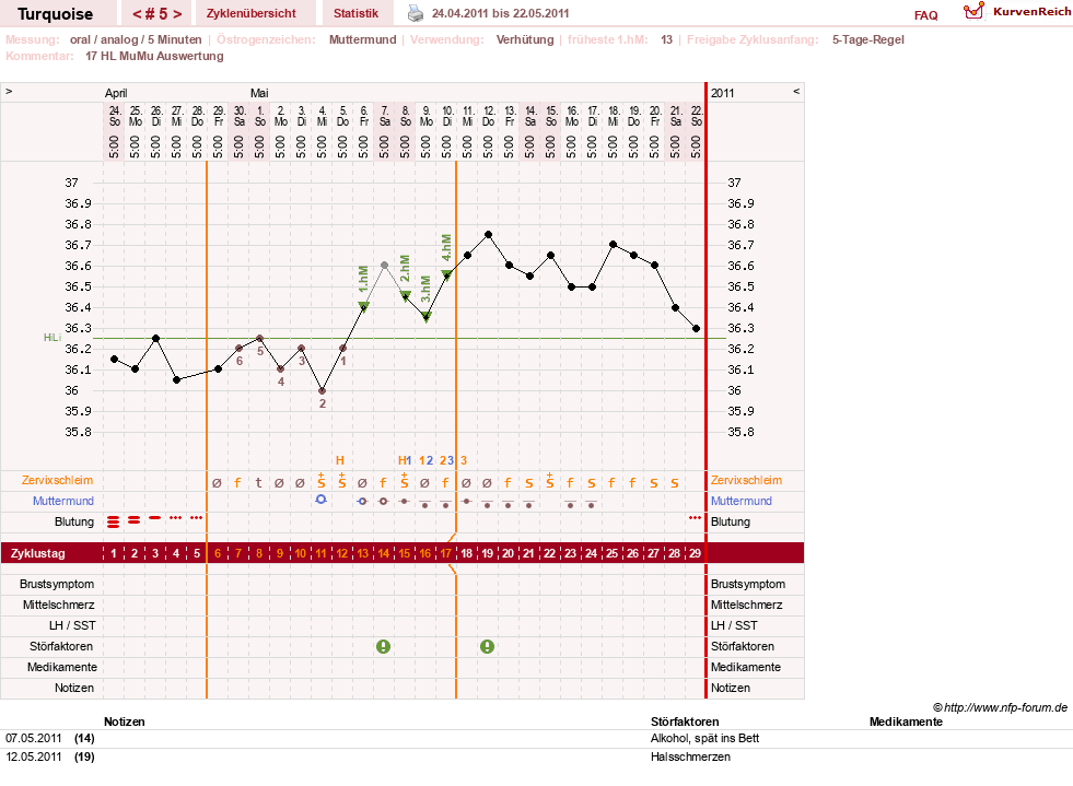 NFP-Kurve User #14890