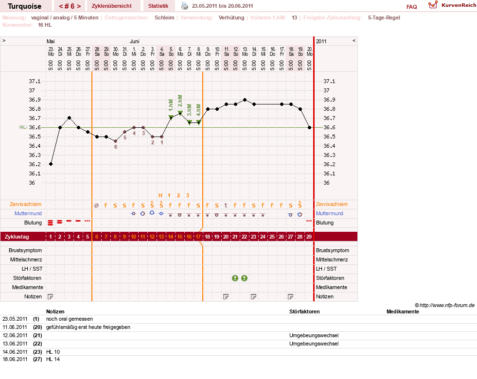 NFP-Kurve User #14890