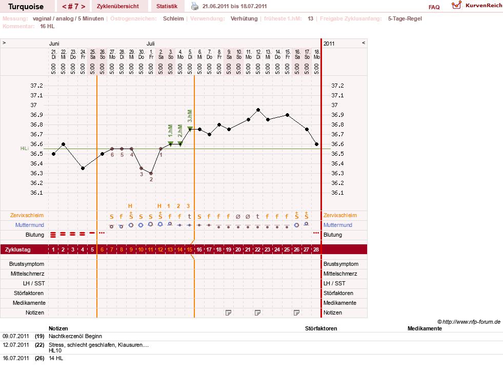 NFP-Kurve User #14890