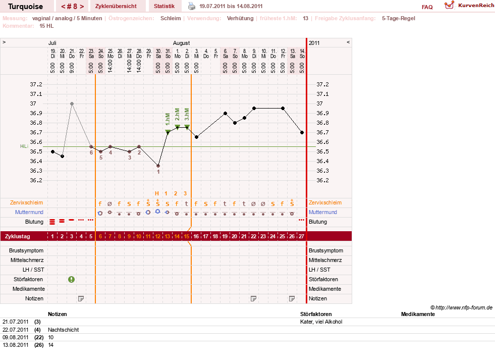 NFP-Kurve User #14890