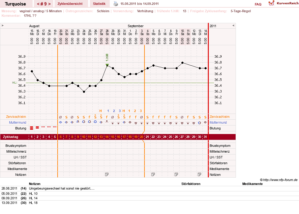 NFP-Kurve User #14890