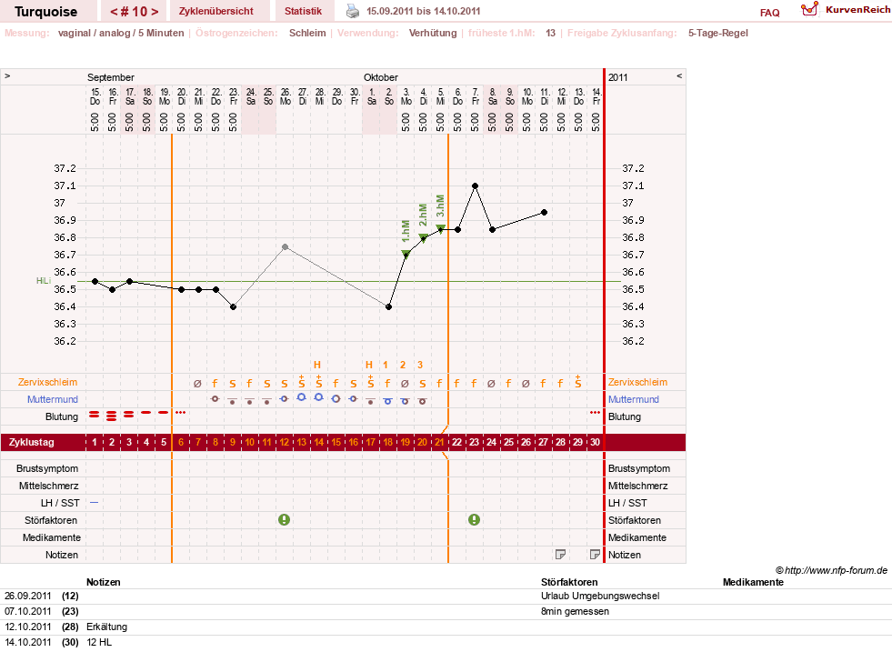 NFP-Kurve User #14890