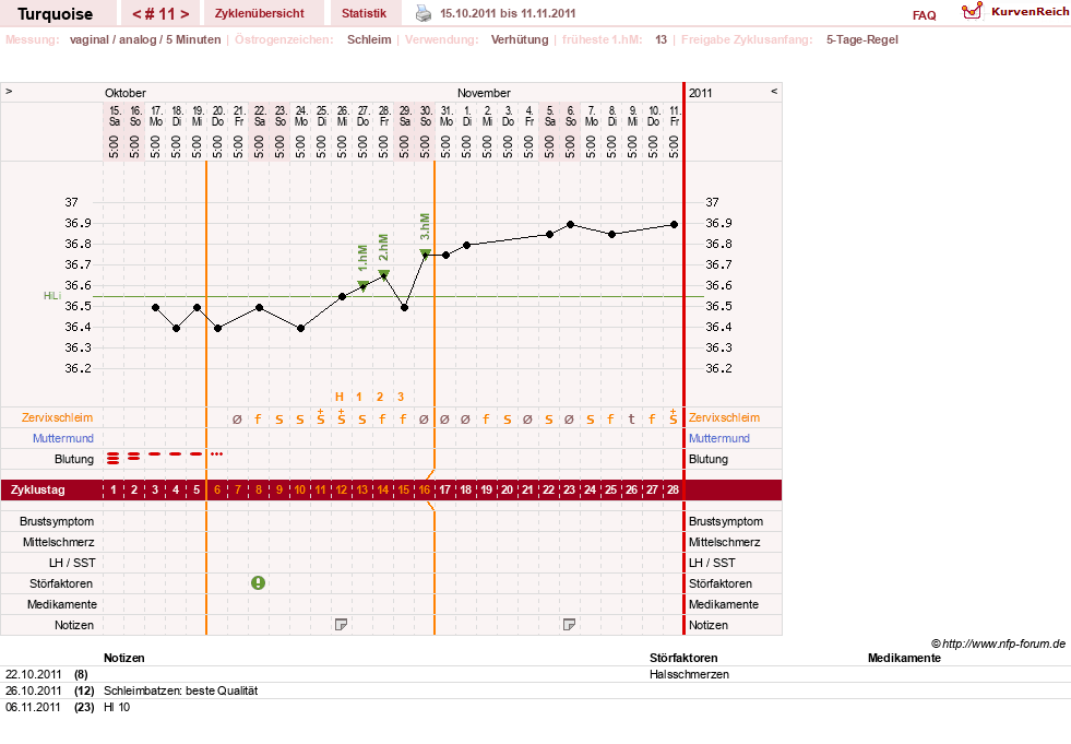 NFP-Kurve User #14890