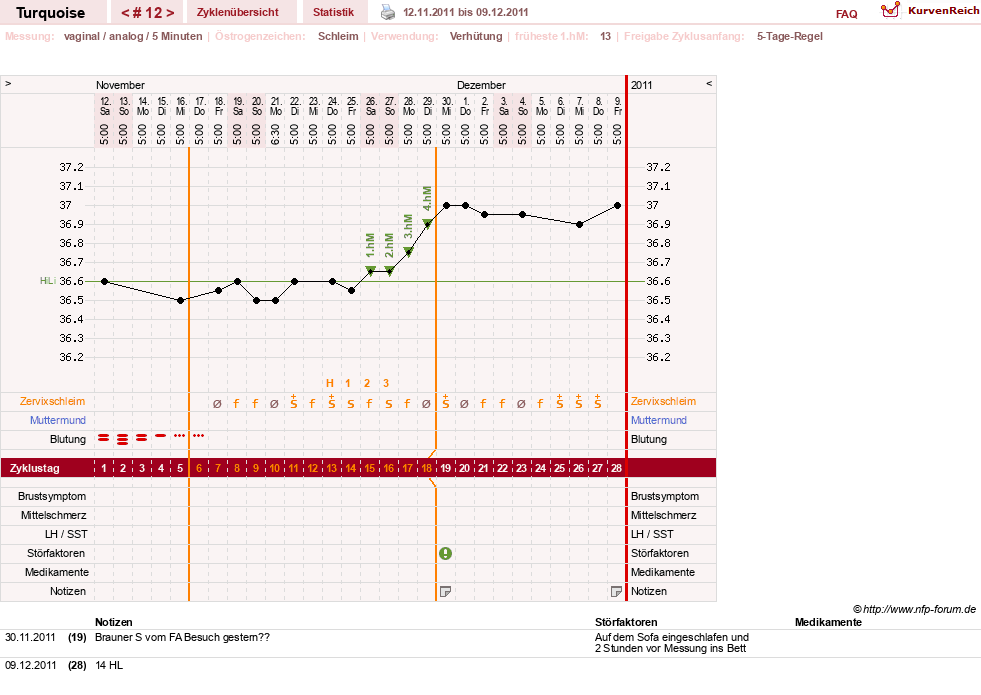 NFP-Kurve User #14890