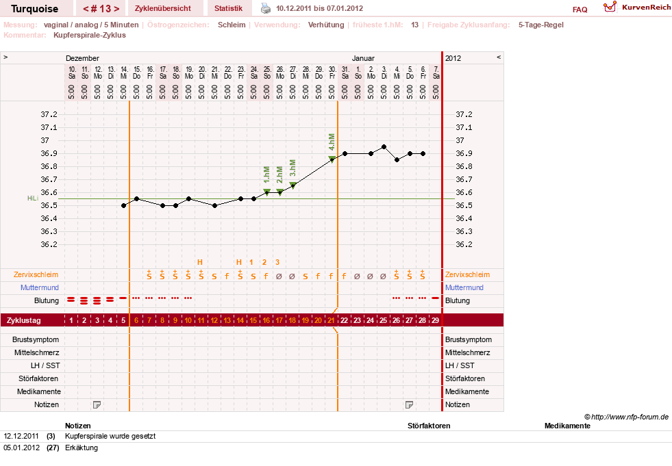 NFP-Kurve User #14890