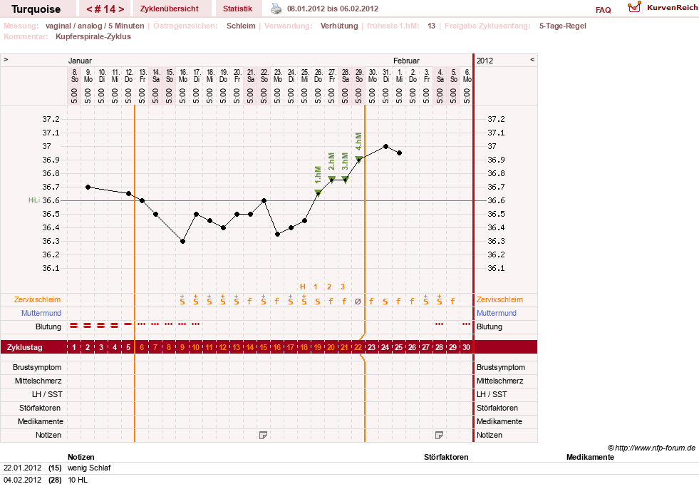 NFP-Kurve User #14890