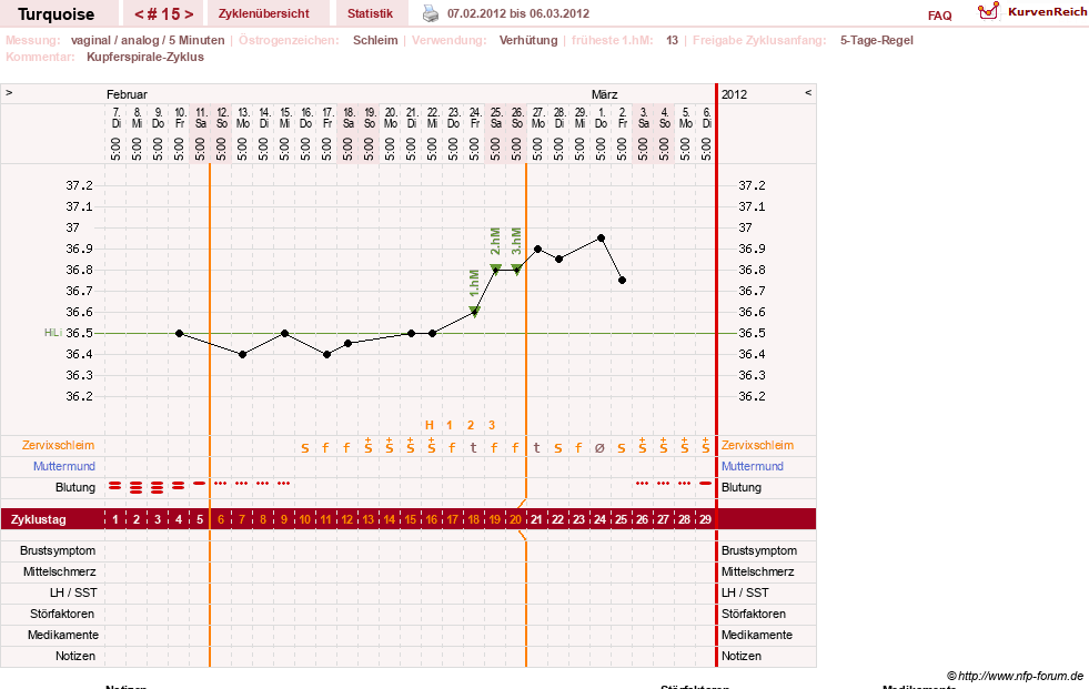 NFP-Kurve User #14890