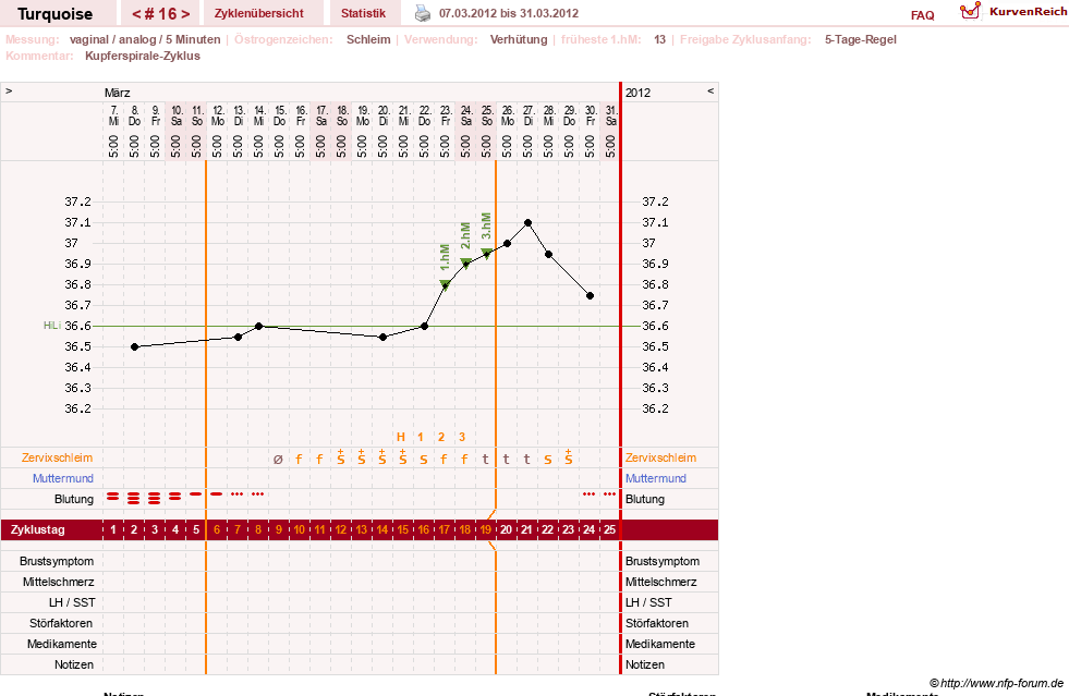 NFP-Kurve User #14890