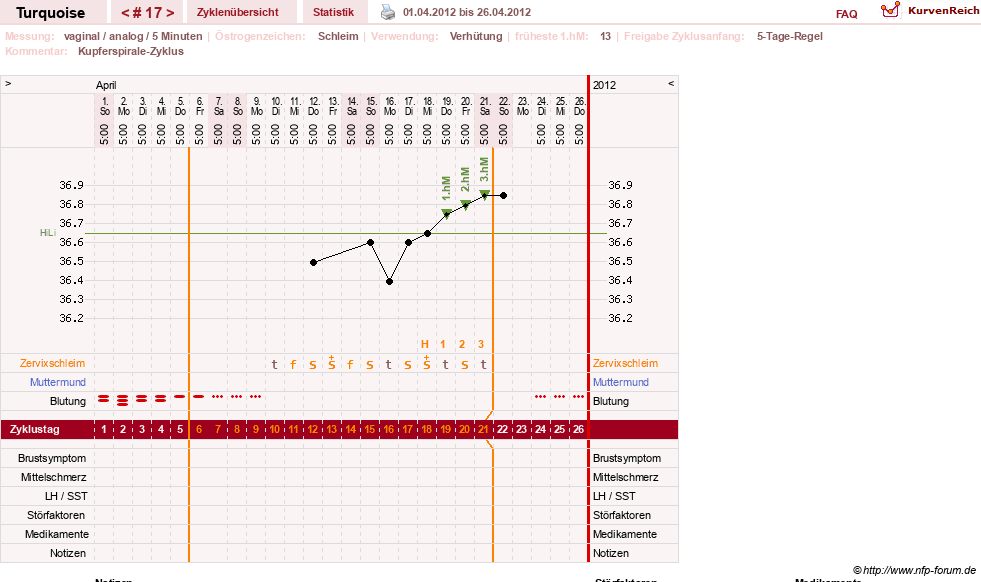 NFP-Kurve User #14890
