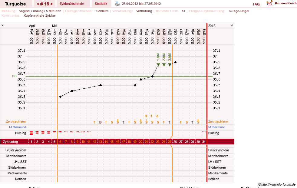NFP-Kurve User #14890