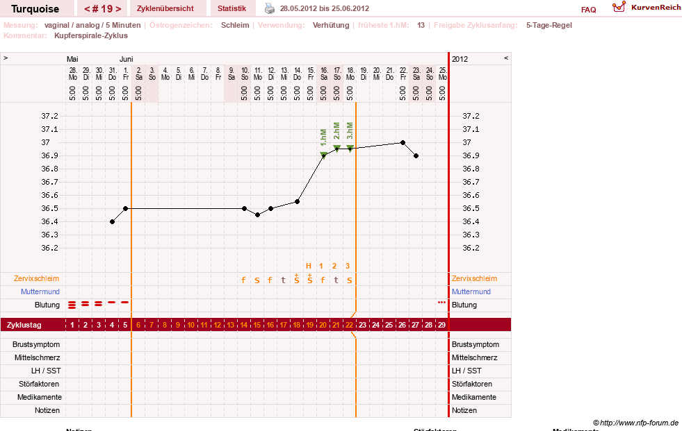NFP-Kurve User #14890