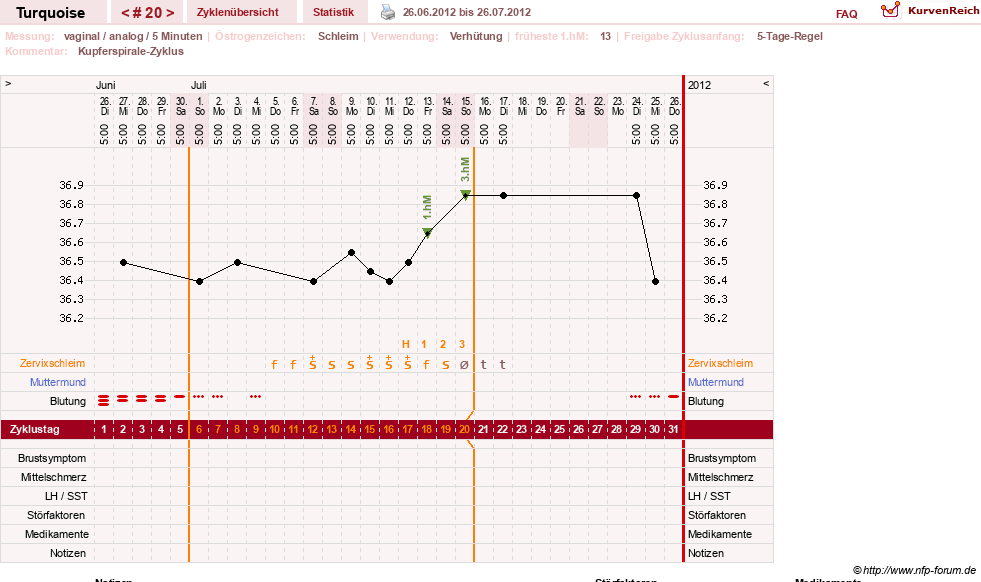 NFP-Kurve User #14890