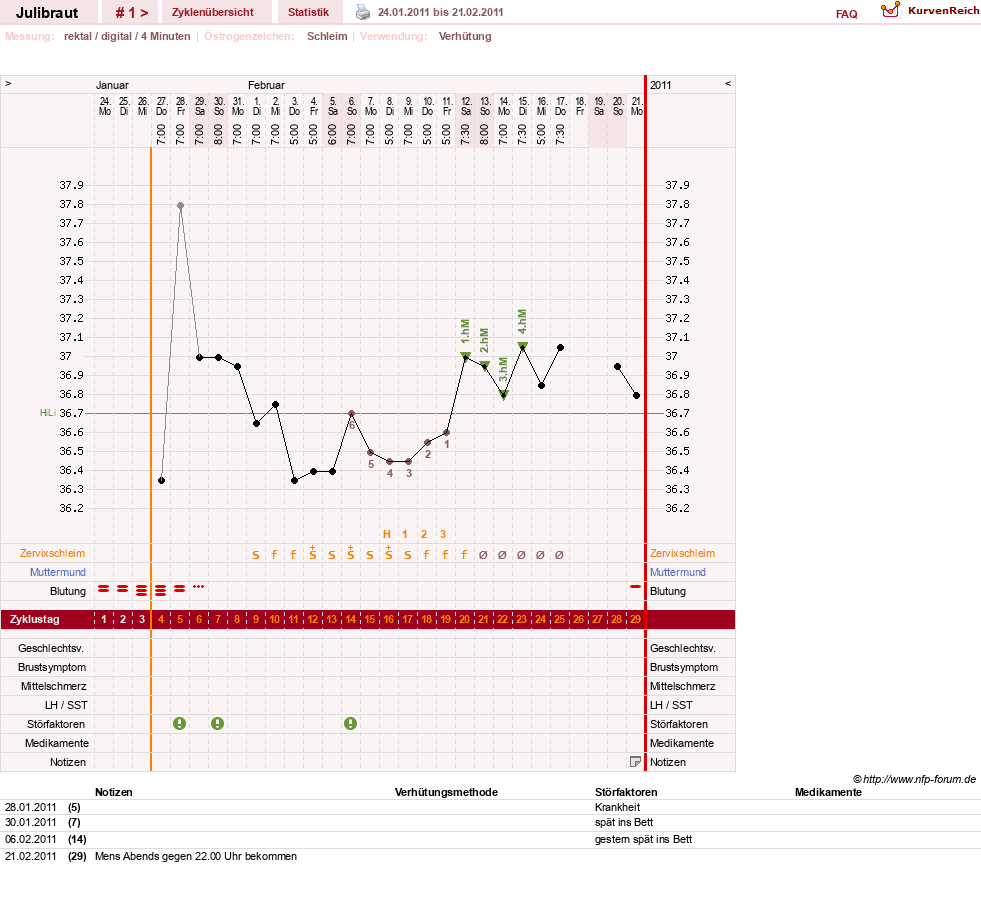 NFP-Kurve User #14896