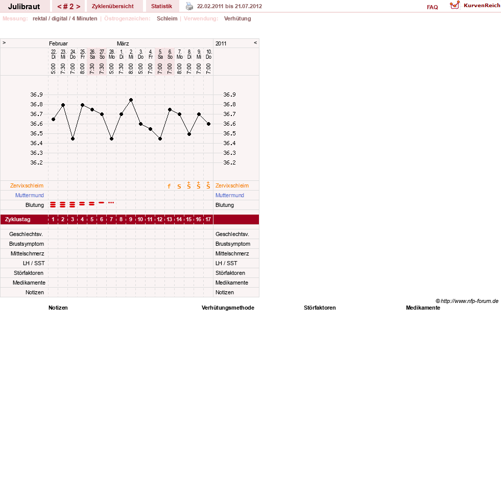 NFP-Kurve User #14896