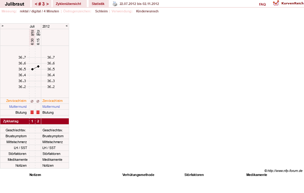 NFP-Kurve User #14896