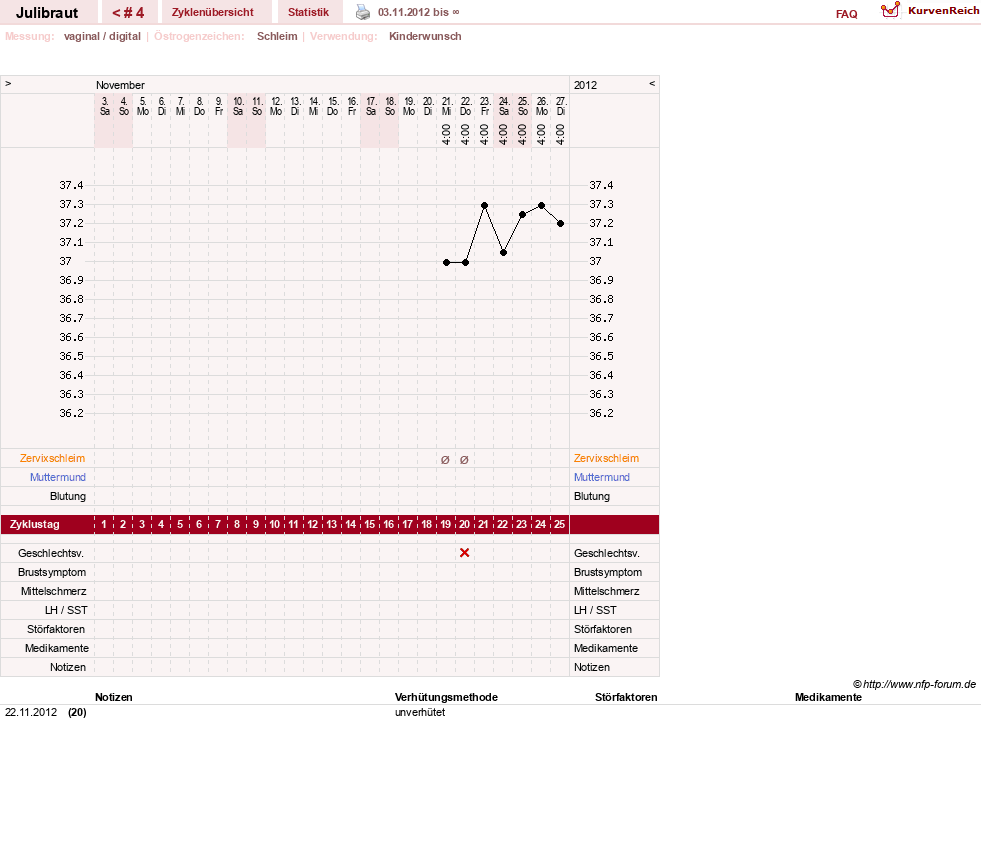 NFP-Kurve User #14896