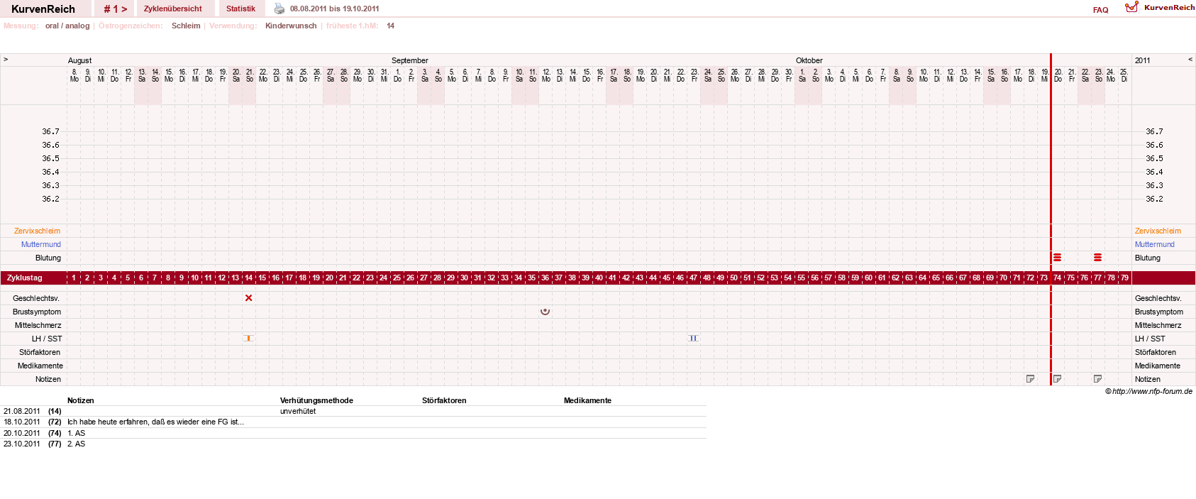 NFP-Kurve User #14931