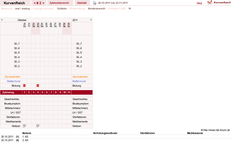 NFP-Kurve User #14931