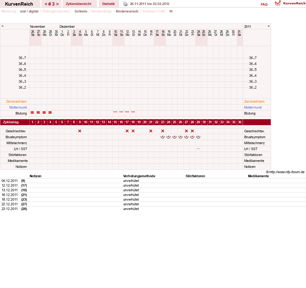 NFP-Kurve User #14931