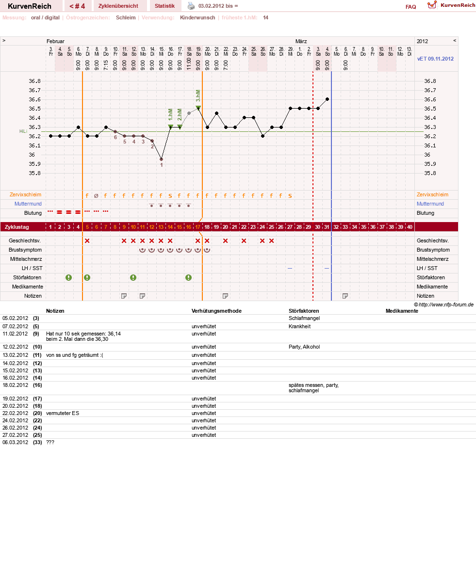 NFP-Kurve User #14931