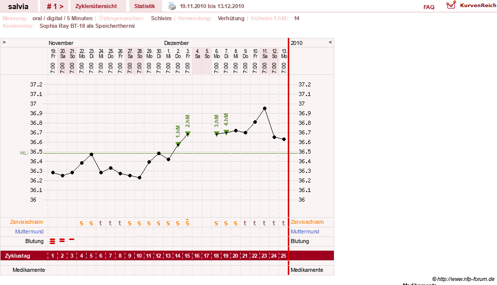 NFP-Kurve User #14942