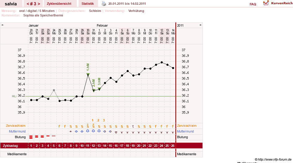 NFP-Kurve User #14942