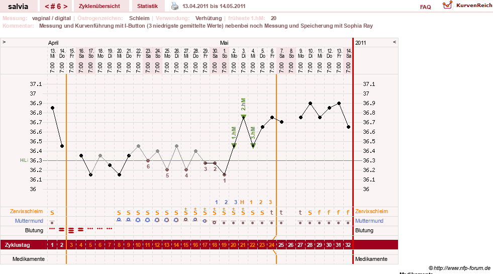 NFP-Kurve User #14942