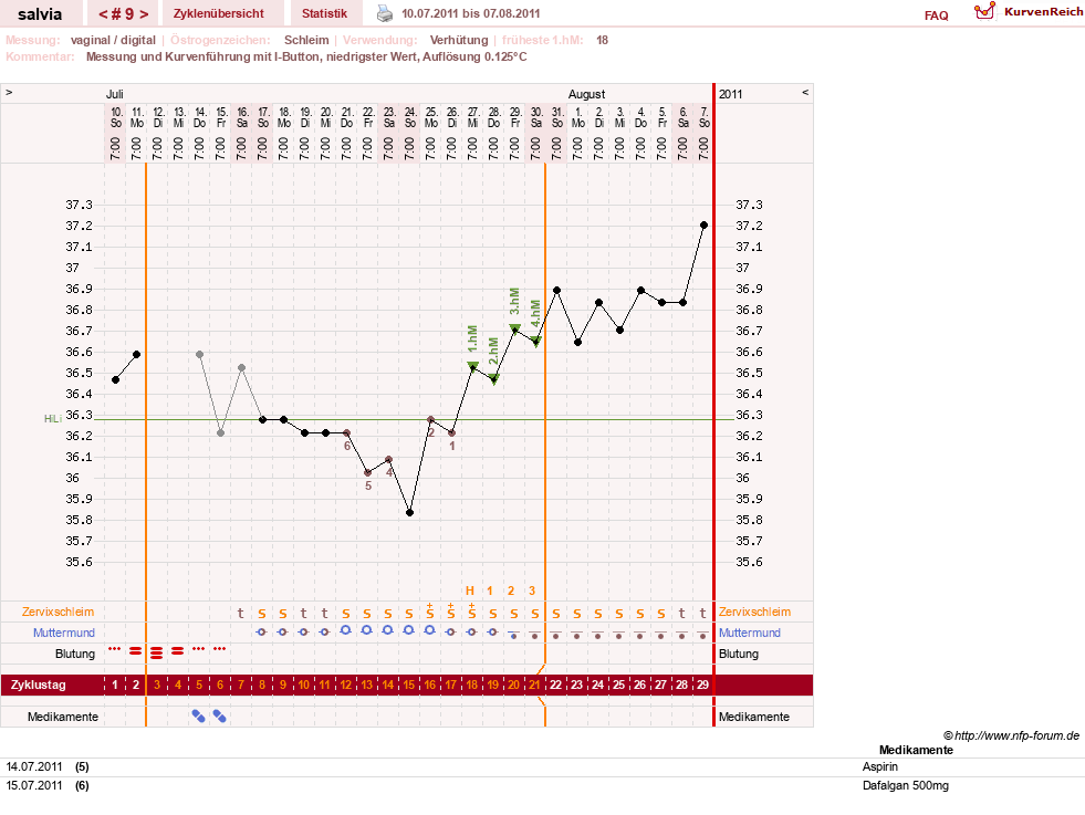 NFP-Kurve User #14942