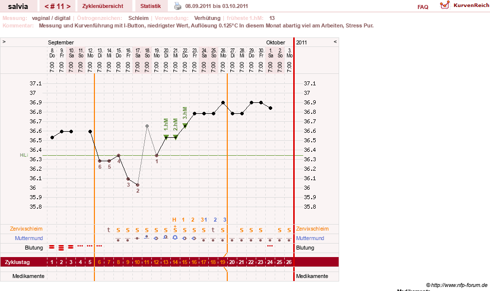 NFP-Kurve User #14942