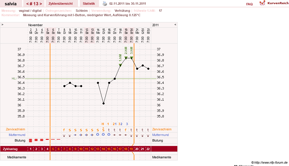 NFP-Kurve User #14942