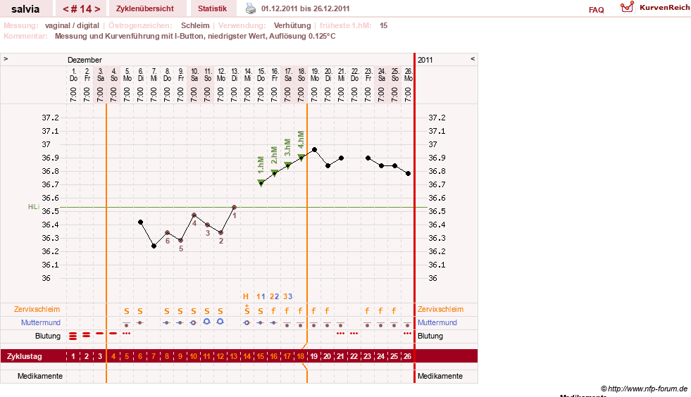NFP-Kurve User #14942
