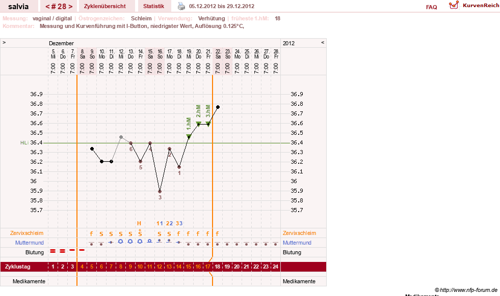 NFP-Kurve User #14942