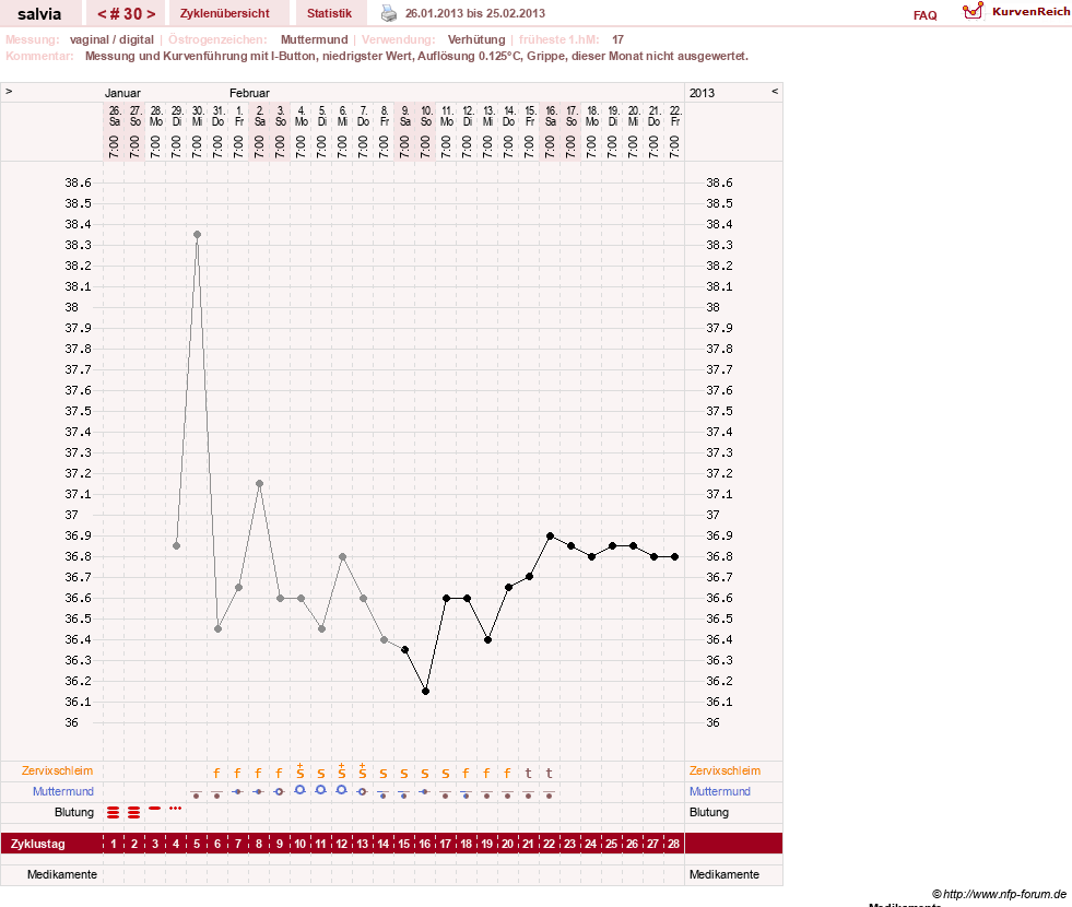 NFP-Kurve User #14942