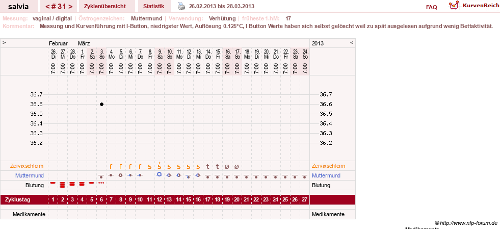 NFP-Kurve User #14942