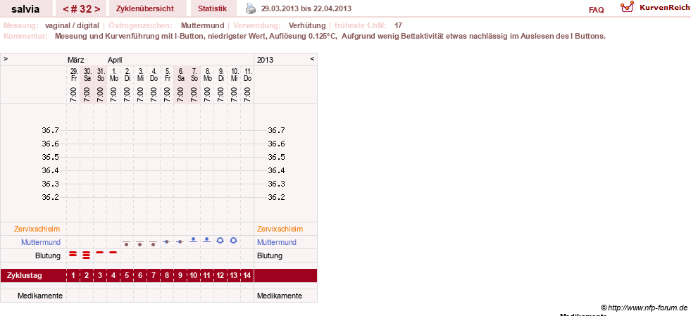 NFP-Kurve User #14942