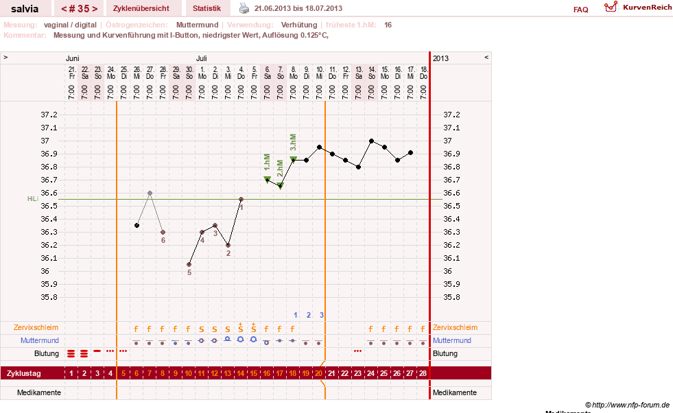 NFP-Kurve User #14942